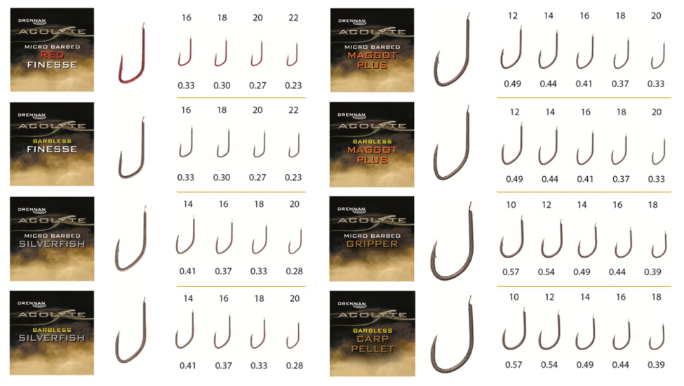 drennan coarse fishing hooks Drennan Acolyte Silverfish Micro Barbed Hooks – Willy Worms