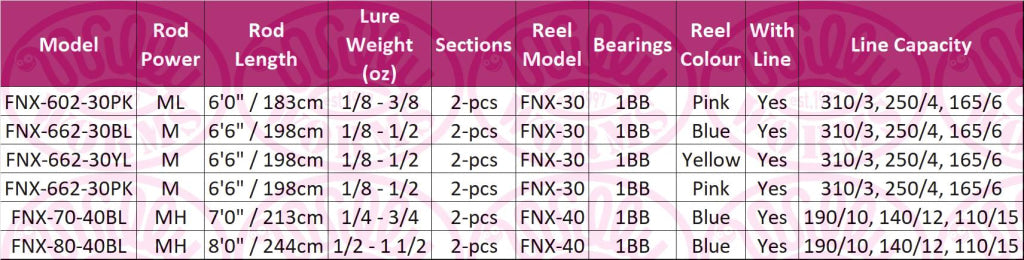 Okuma Fin Chaser ’X’ Series Rod & Reel Combo