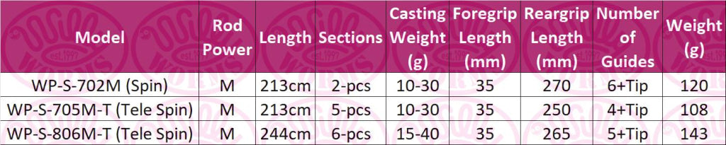Okuma Wave Power Rod Rods