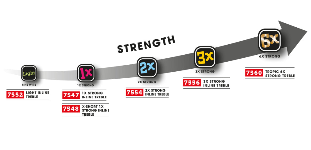 VMC - 7547 1X Strong Inline Treble Hooks (Barbed) Hooks